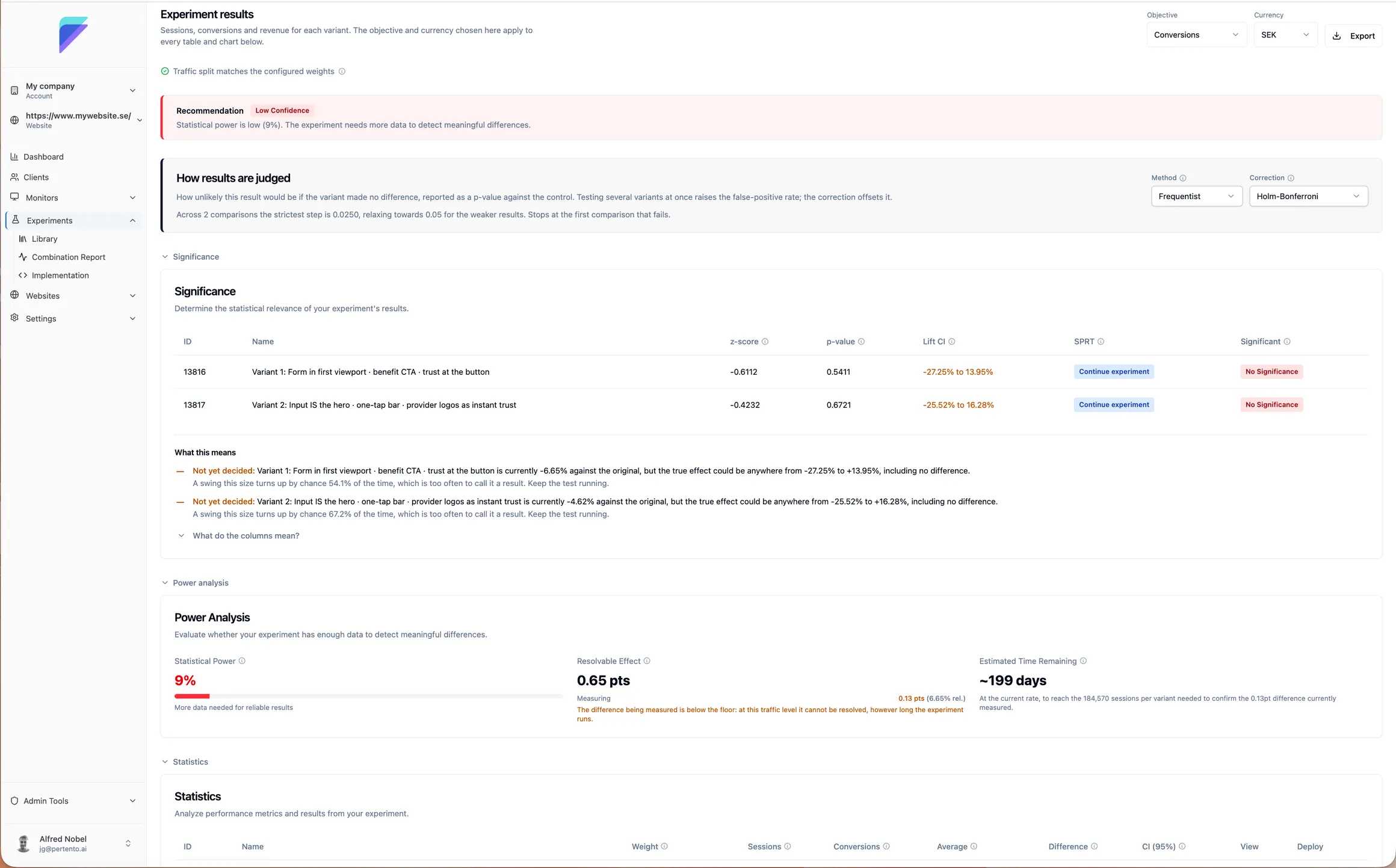 Beyond 'which one won?' Meet the new Pertento CRO Suite