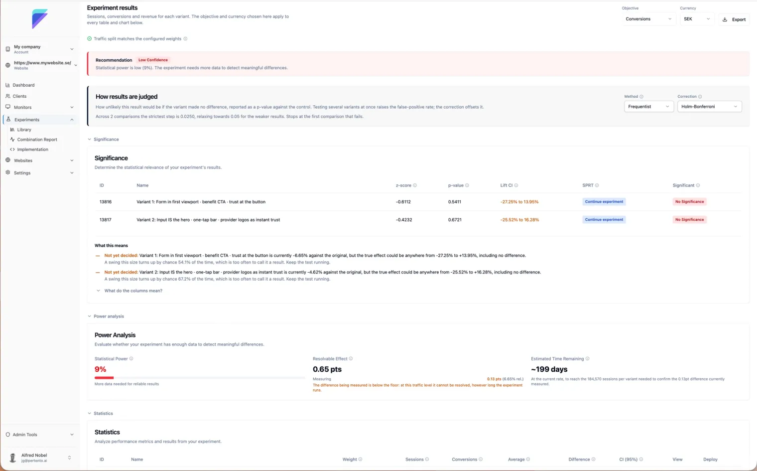Beyond 'which one won?' Meet the new Pertento CRO Suite